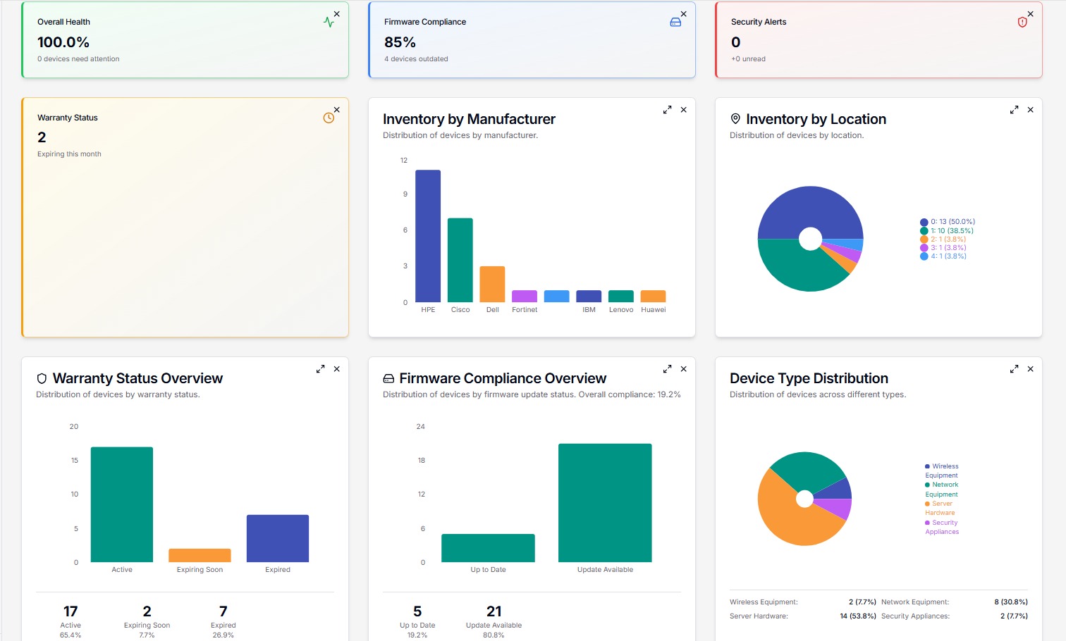 Upserra firmware management dashboard showing centralized device monitoring and version control interface
